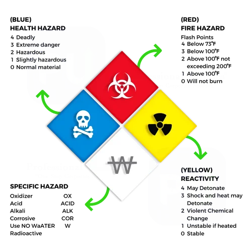 Material Safety Data Sheets MSDS SDS logo