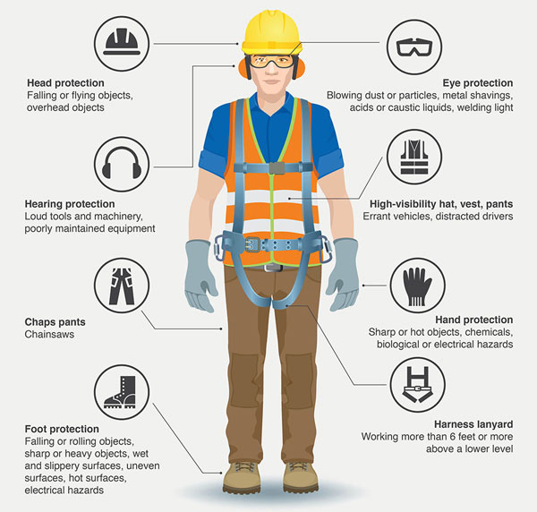 You are currently viewing Personal Protective Equipment (PPE) – Tagum City