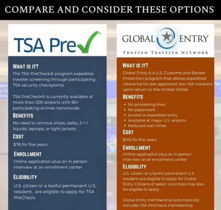 Global Entry Program