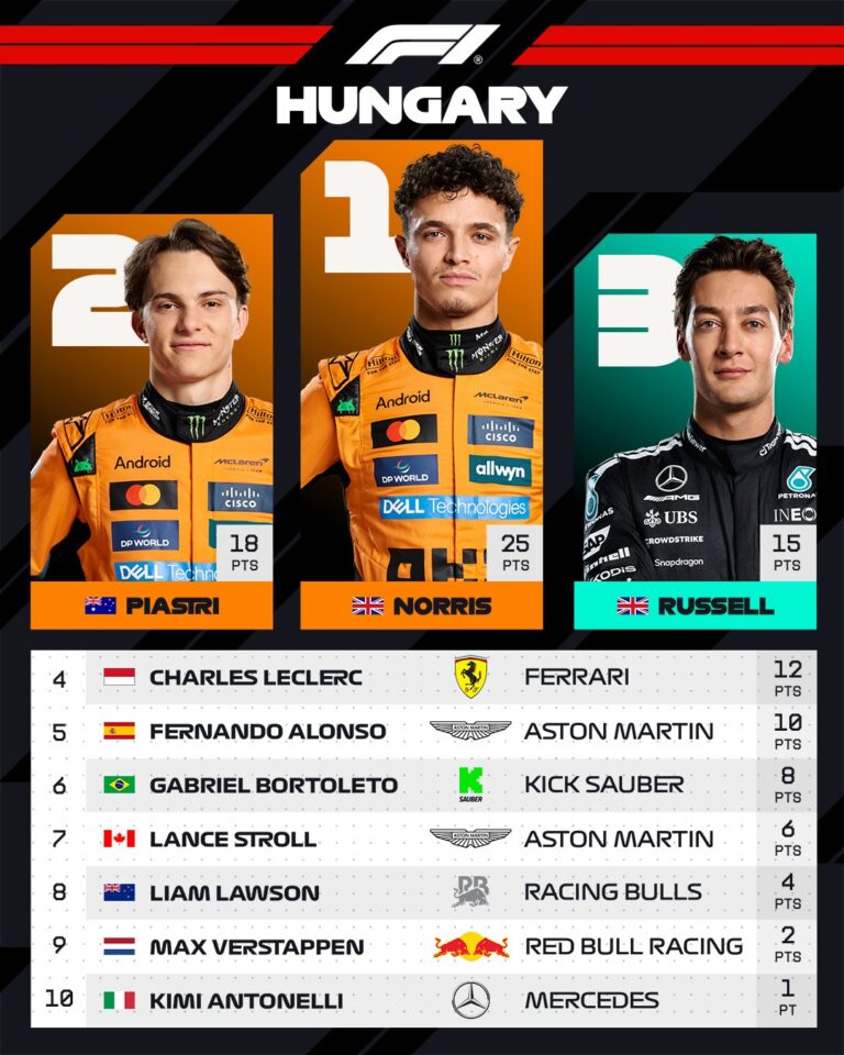 Hungaroring and the Hungarian Grand Prix