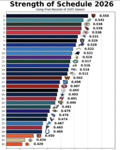 2026 NFL Season Schedule Release – Top Prime-Time Games Set the Stage for Blockbuster Fan Gear Season