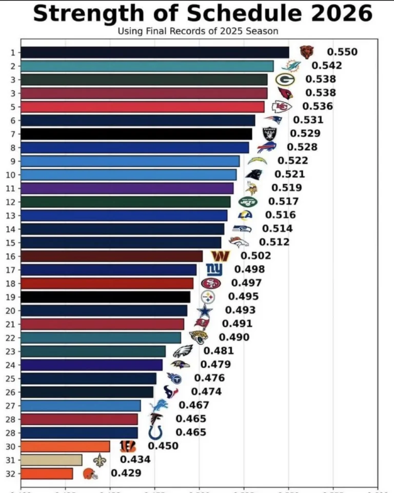 2026 NFL Season Schedule Release – Top Prime-Time Games Set the Stage for Blockbuster Fan Gear Season