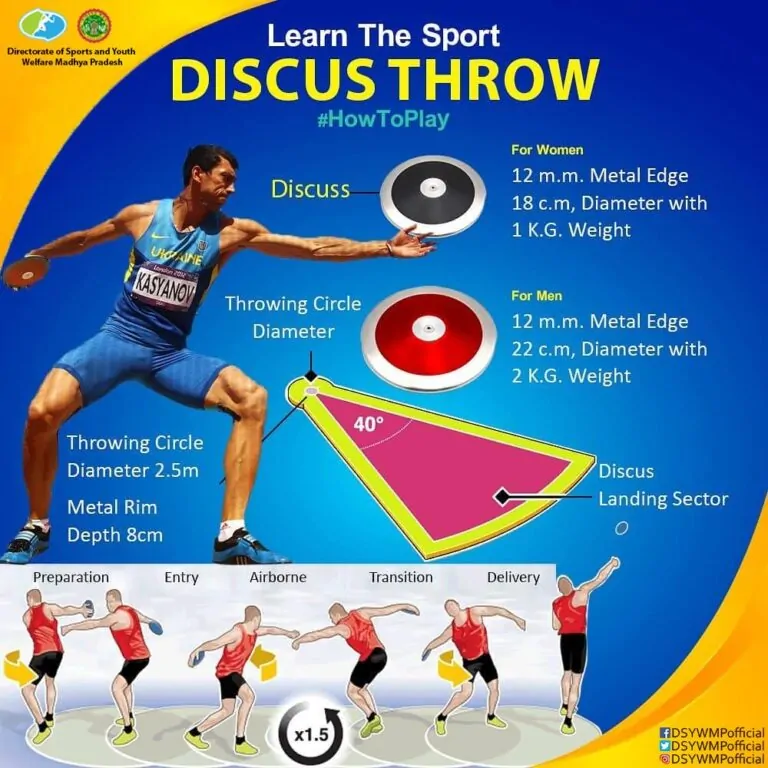 Discus Throw