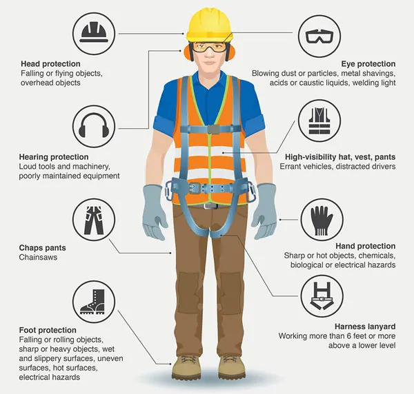 Personal Protective Equipment (PPE) – Tagum City