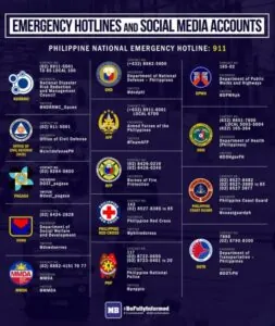Essential Philippine Emergency Hotlines and Services