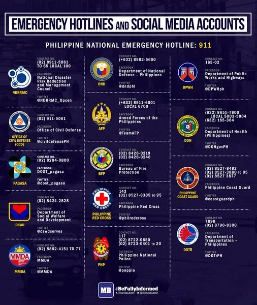 Essential Philippine Emergency Hotlines and Services