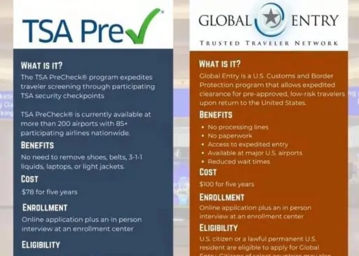 Global Entry Program