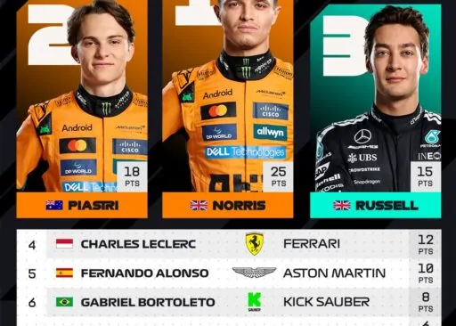 Hungaroring and the Hungarian Grand Prix