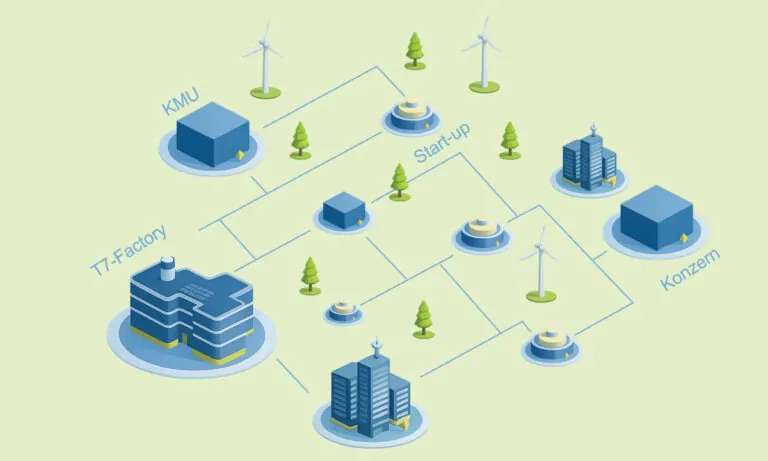 Textile Factory 7.0 in Germany