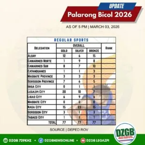Legazpi City Wins 26 Golds at Palarong Bicol 2026